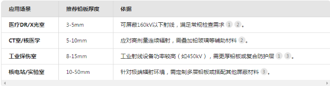 承德电动防辐射铅门